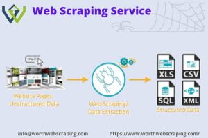 web scraping Service in india
