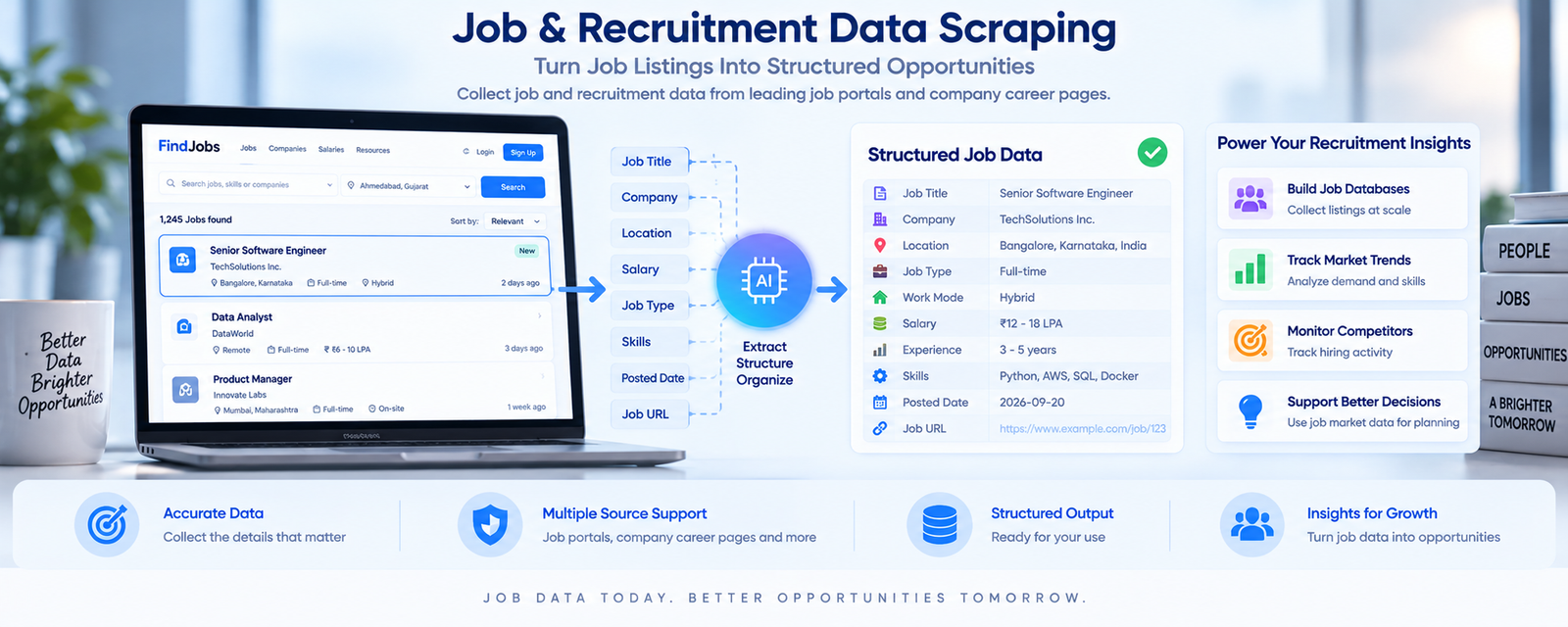 Illustration of job listing data fields such as job title, company, location, salary range, skills, posted date and job URL being organized into a structured record