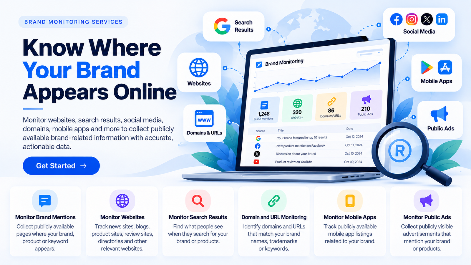 Brand monitoring dashboard showing brand mentions, websites, domains and URLs, and public ads across search results, social media, mobile apps and websites.